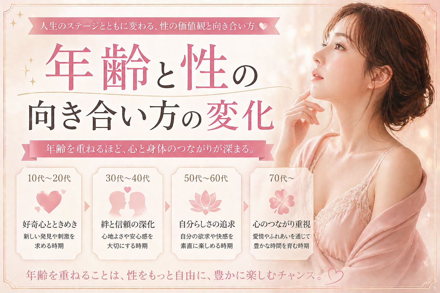 教えて「年齢と性の向き合い方の変化」
